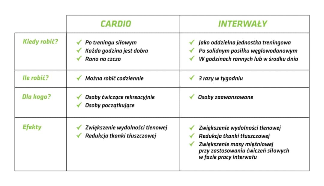 Ile powinno trwać cardio? Maksymalizuj efekty, uniknij przetrenowania
