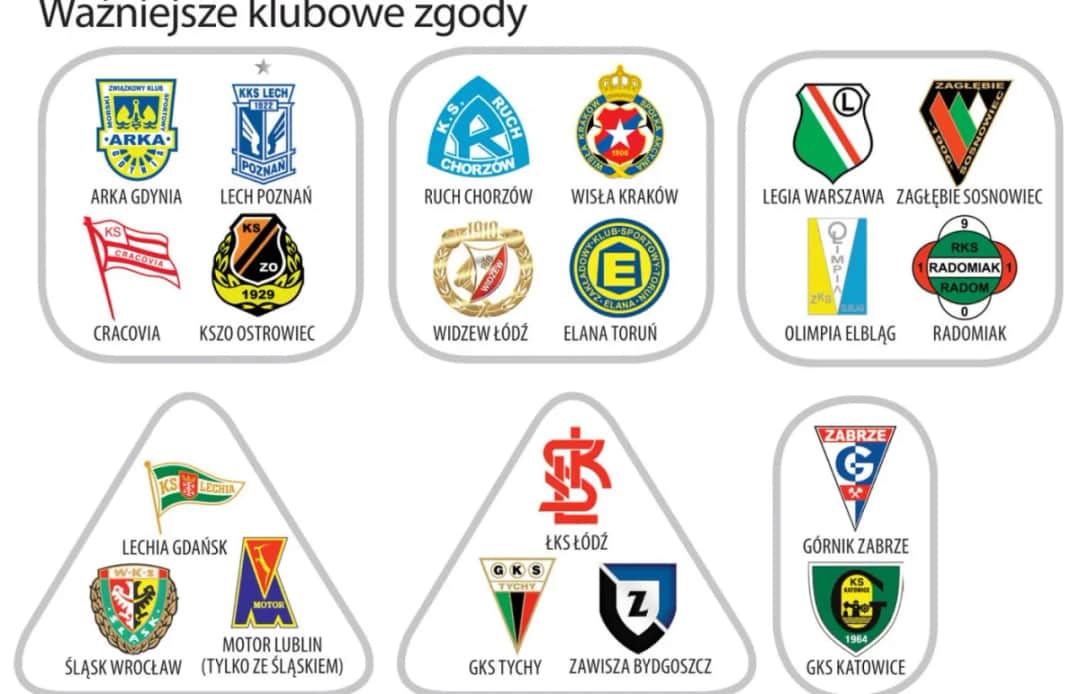 Zgody i kosy w Ekstraklasie: Mapa sojuszy i konfliktów kibiców