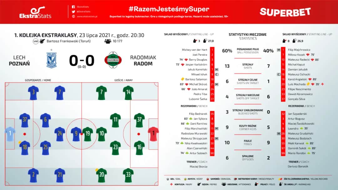 Ekstraklasa: Ile kolejek w sezonie? Odpowiedź i kalendarz
