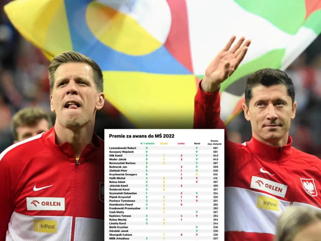 Ile zarabiają piłkarze w kadrze? Premie, awanse, miliony